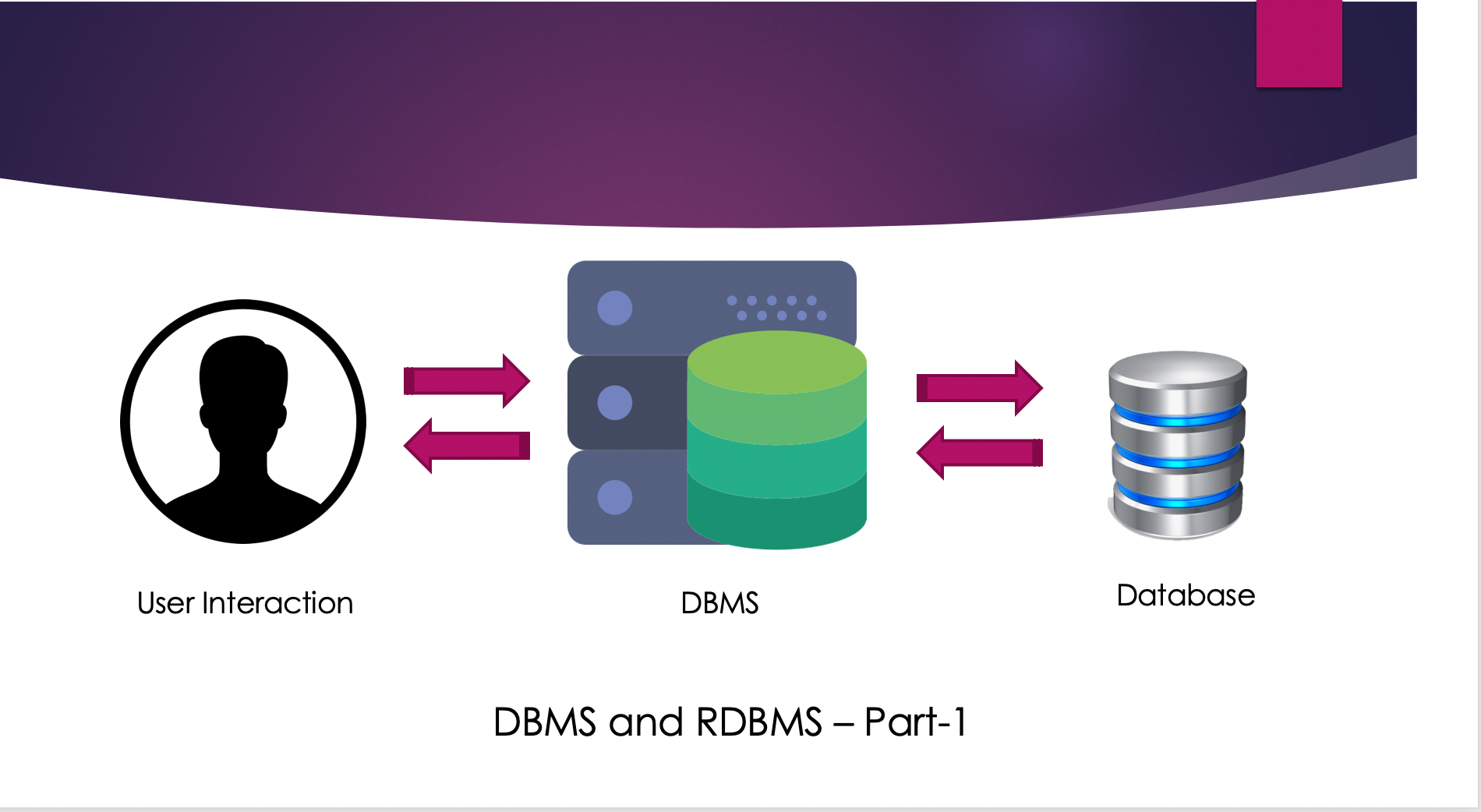 what is db dbms