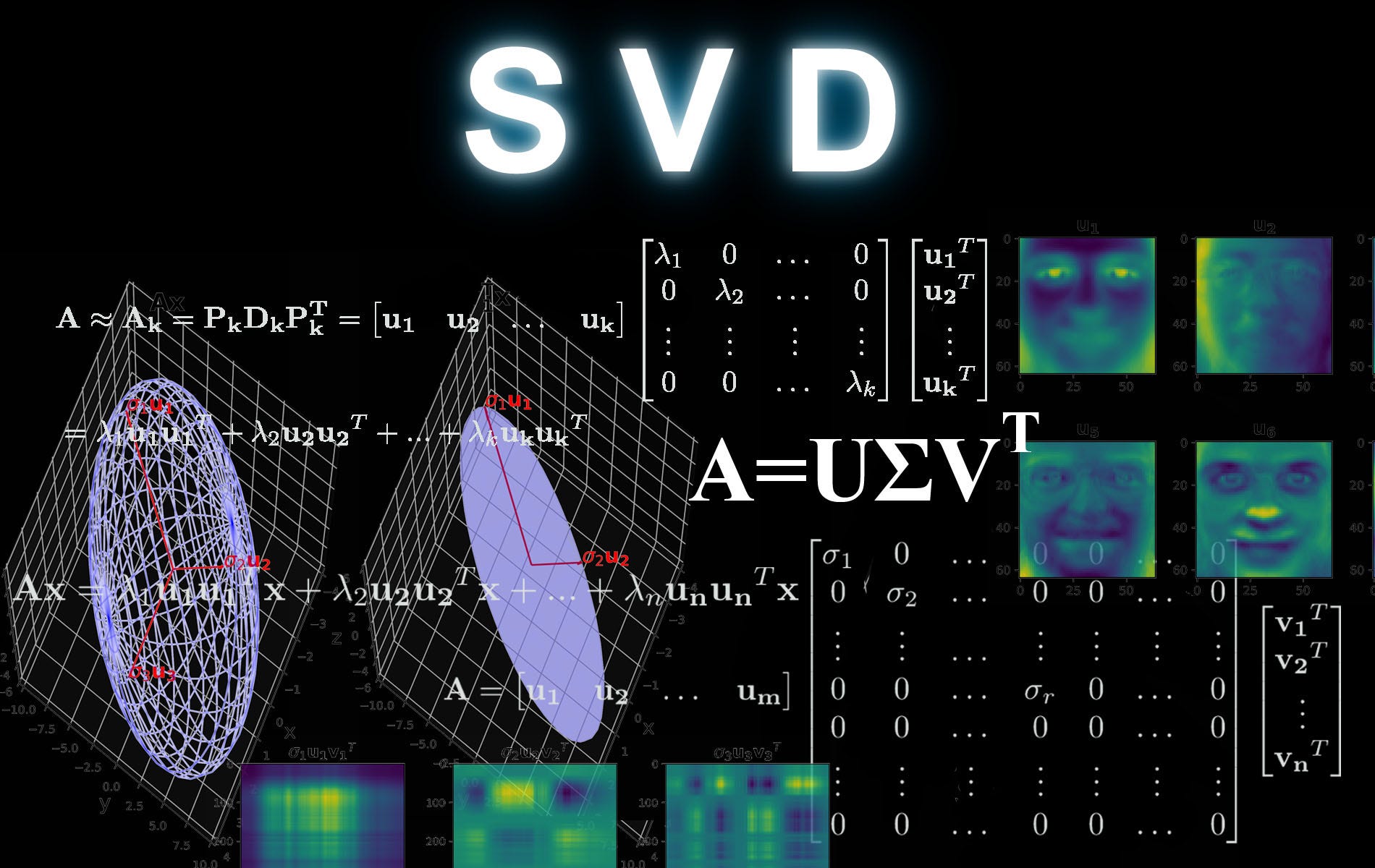 Understanding Singular Value Decomposition And Its Application In Data Science By Reza Bagheri Towards Data Science