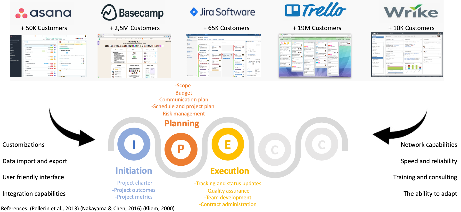 Project Management Tool Comparison Chart