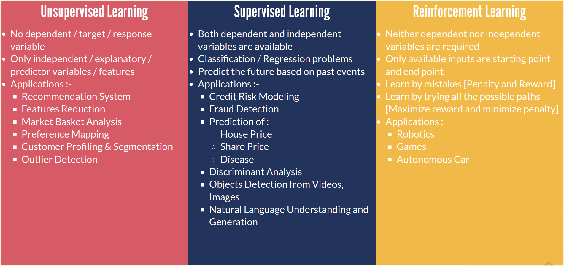 Supervised Unsupervised Reinforcement Learning