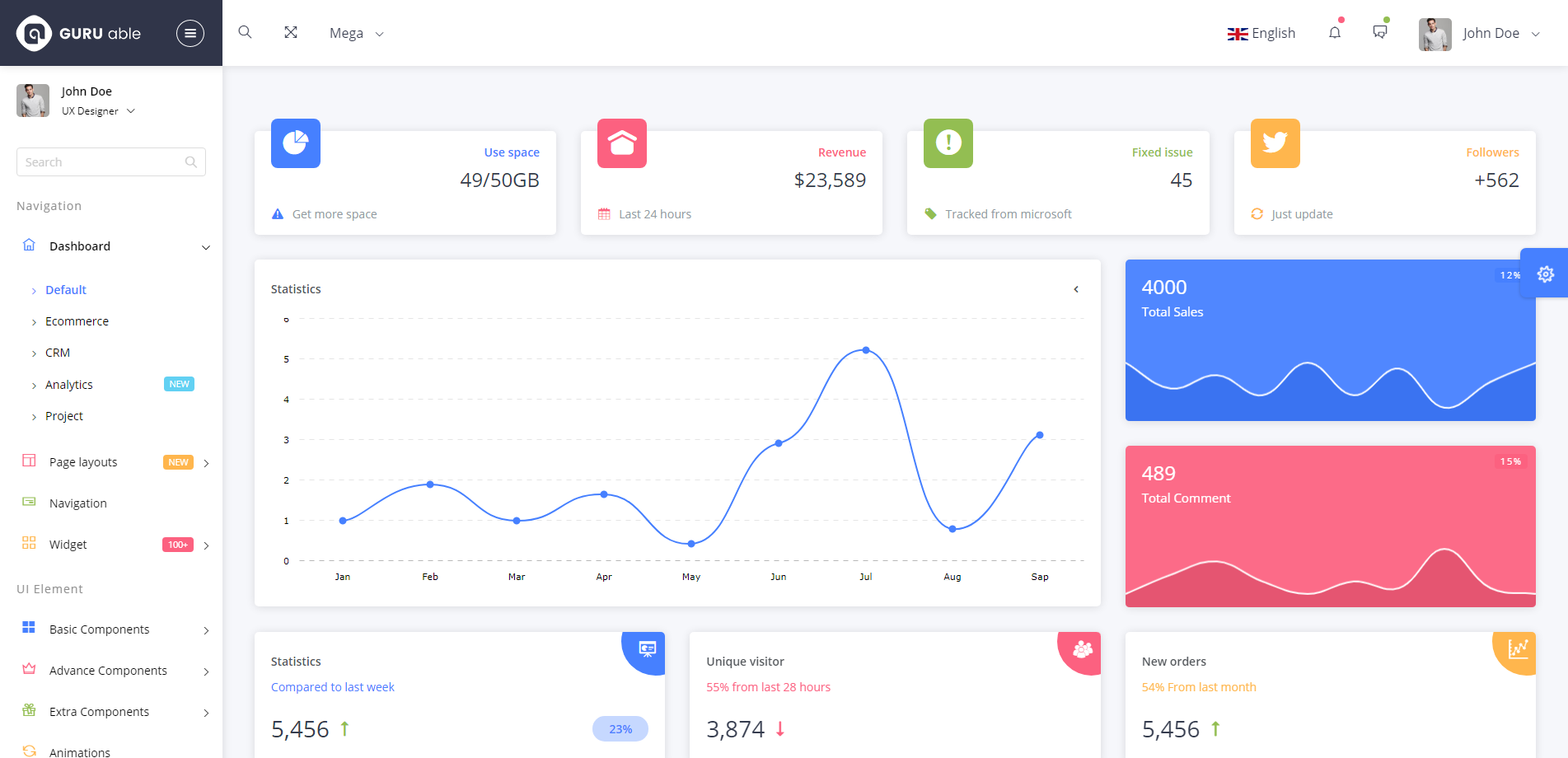 Top 20+ Elegant jQuery Dashboards of 2020 for  Developers by