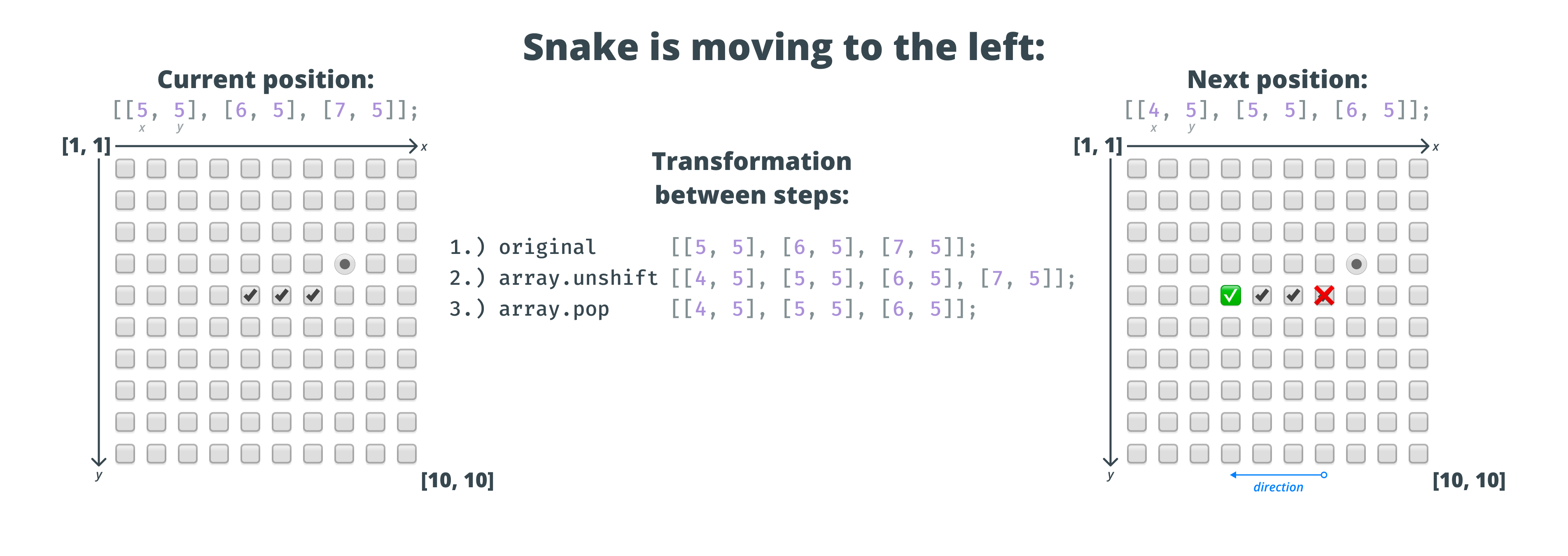 The calculation between each step