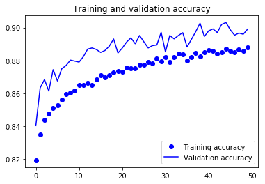 Best Algorithm For Image Classification - QuyaSoft