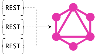 spring boot and graphql