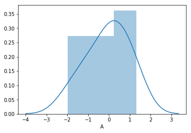 Descriptive Statistics Using Python | by alok ranjan | Medium