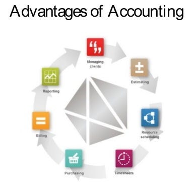 18 Advantages Of Accounting In Business Enterprise By Shadhin Kangal Medium