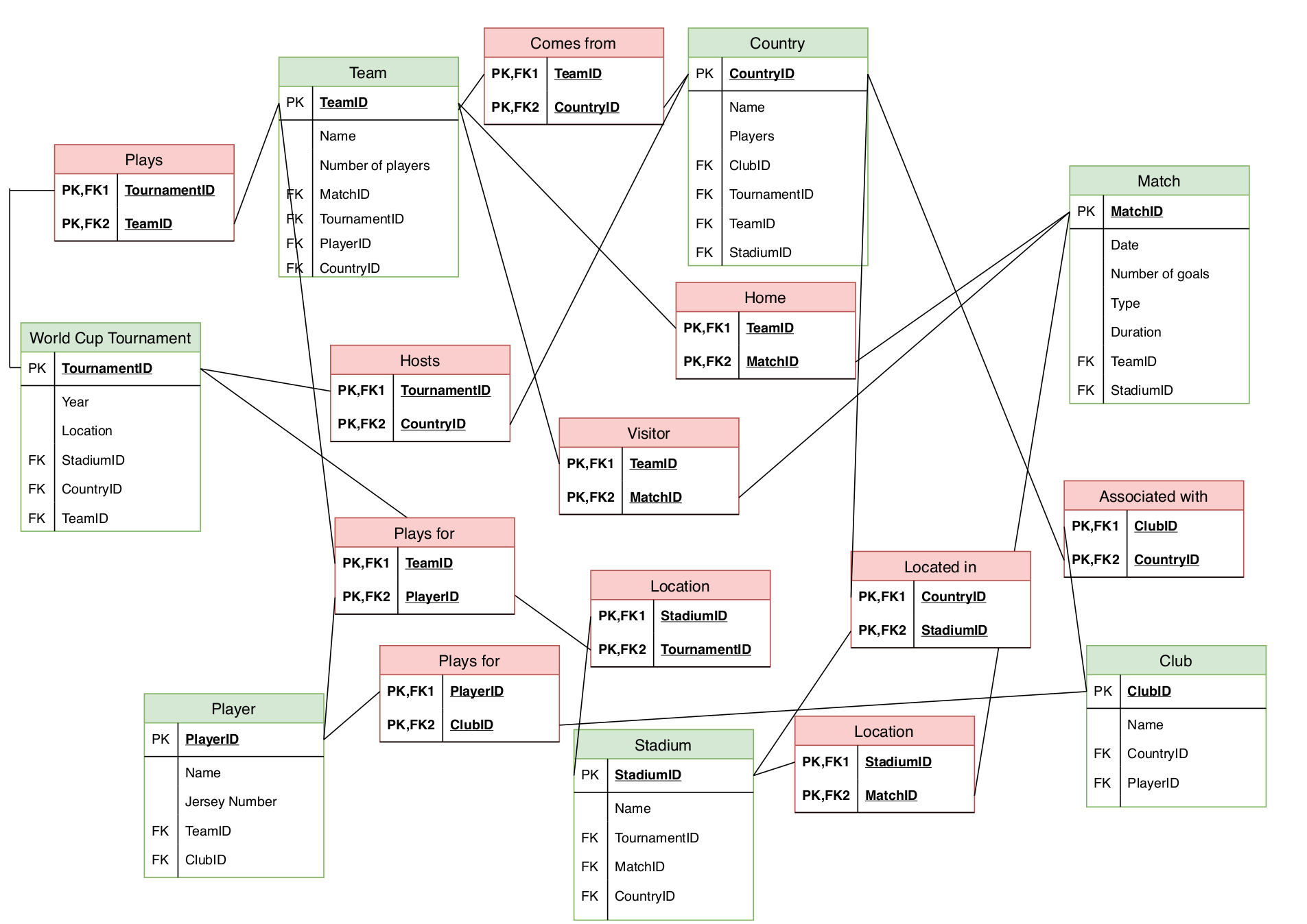 representation of a data type