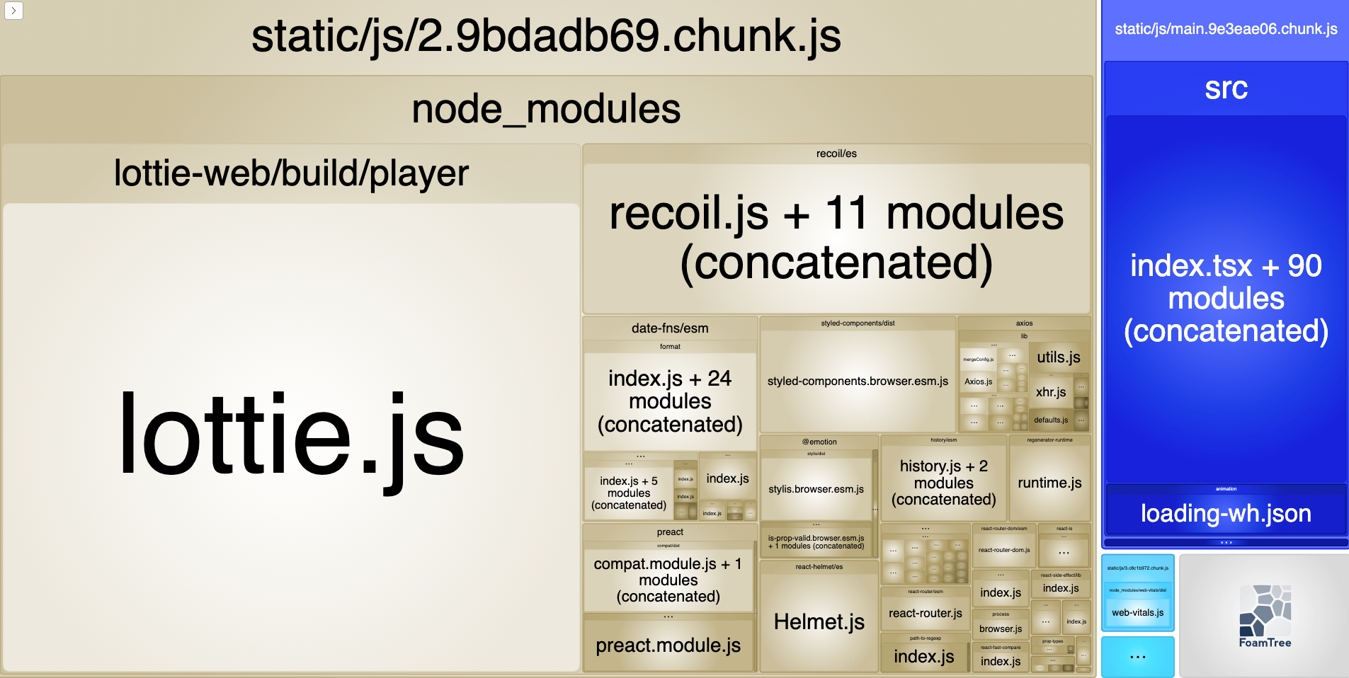 Download Analyzing React Bundle Size with Lottie.js | by Boaz Hwang | Jun, 2021 | Medium