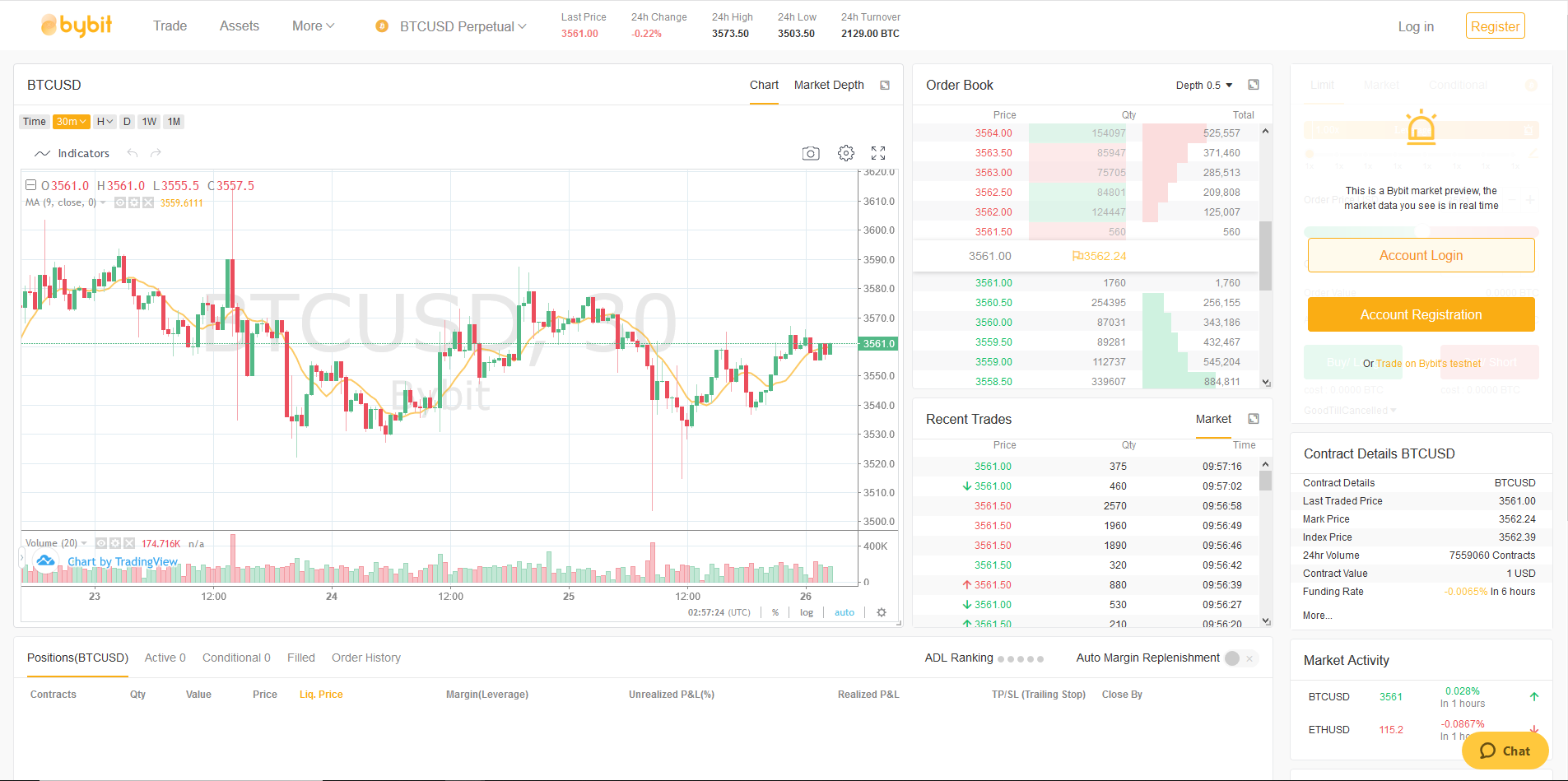 Bybit Review — ‘Making the Switch’ | by Wolf | Medium