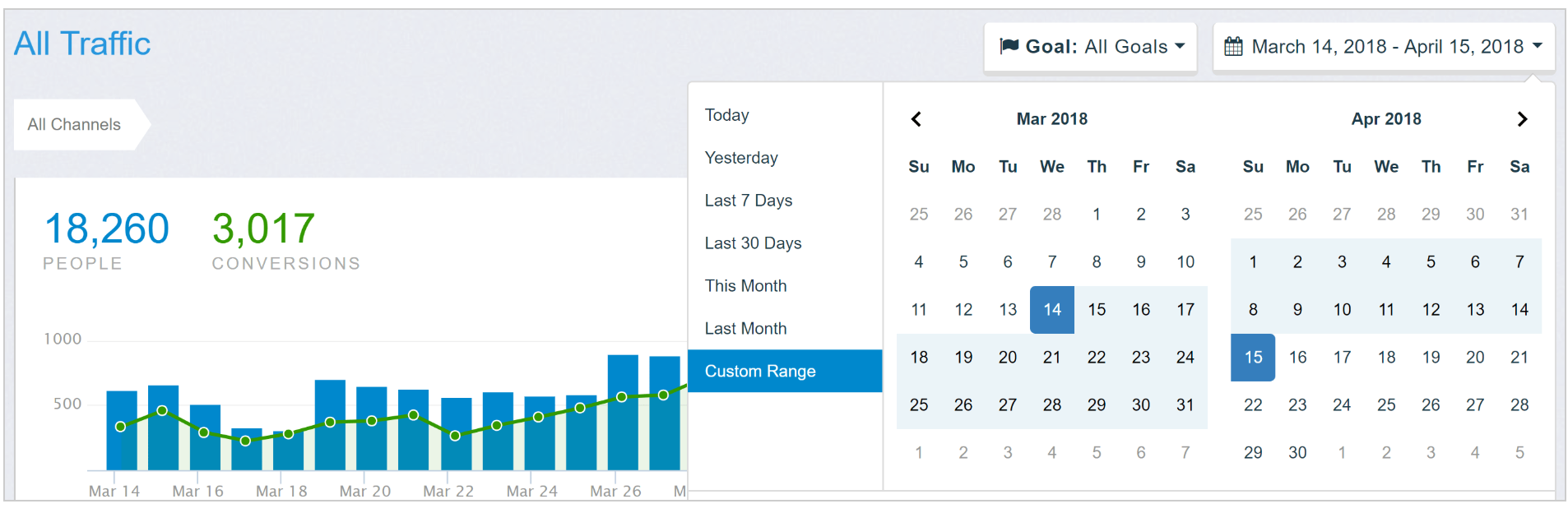 Using Date Range Picker With Rails By Abhishek Kanojia Medium