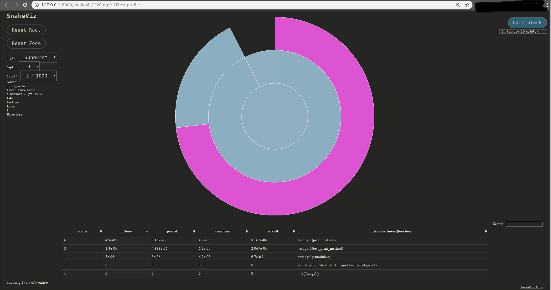 Profiling and visualization tools in Python - Narendra Kumar Vadapalli ...