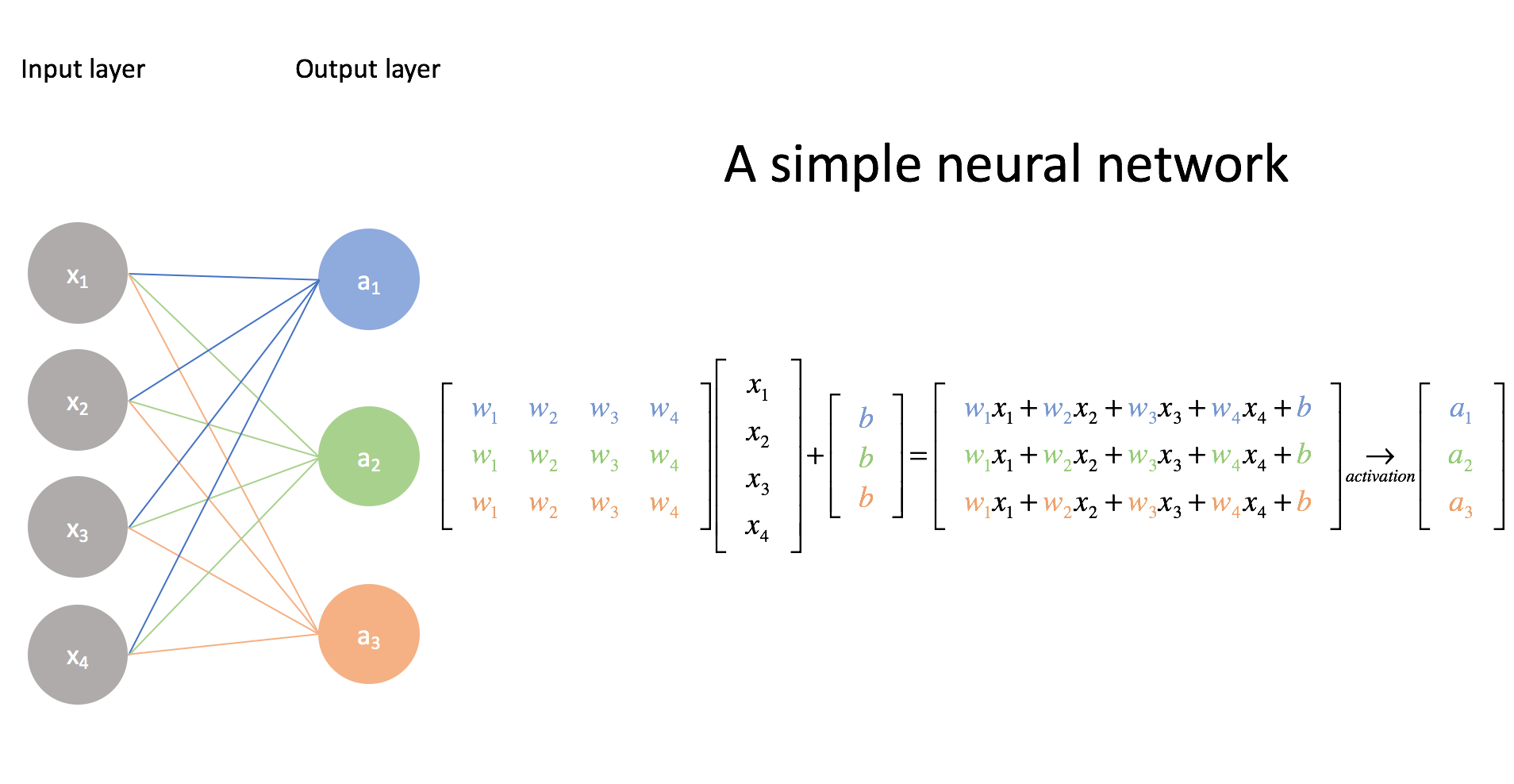 PyTorch For Deep Learning — nn.Linear and nn.ReLU Explained by Ashwin
