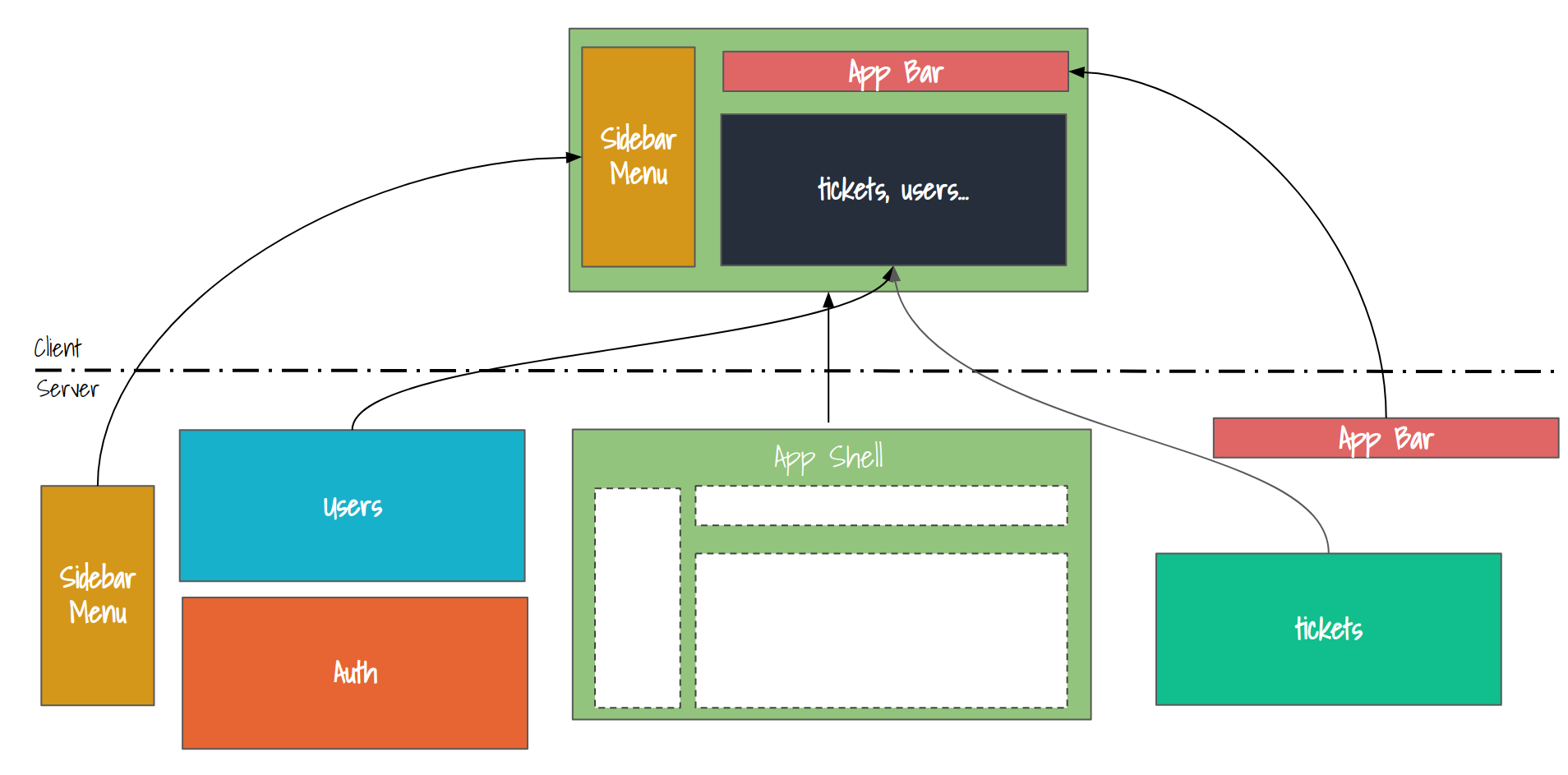 Da Macro A Micro Tutto Costruiamo Un App Utilizzando I By Davide D Antonio Webeetle Medium