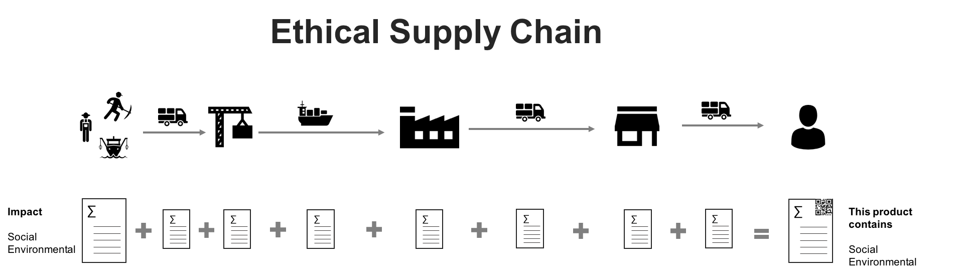 a-vision-of-an-ethical-supply-chain-by-peter-monien-coinmonks-medium