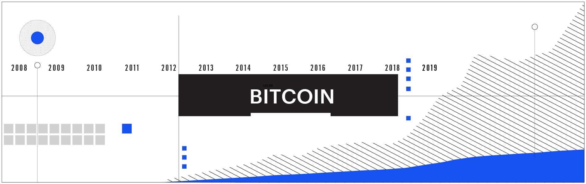 Bitcoin Charting Software