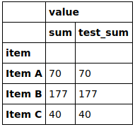 Writing custom aggregation functions with Pandas | by Pablo Takara ...