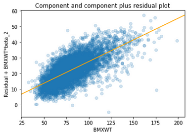 Linear Regression Model Fitting, Inference and Visualization – Regenerative