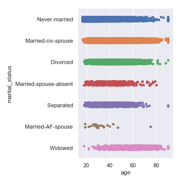 Data Visualization Using Seaborn I Am Back With The Seaborn Tutorial By Mohit Sharma Towards Data Science