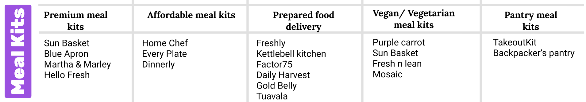 blue apron type services
