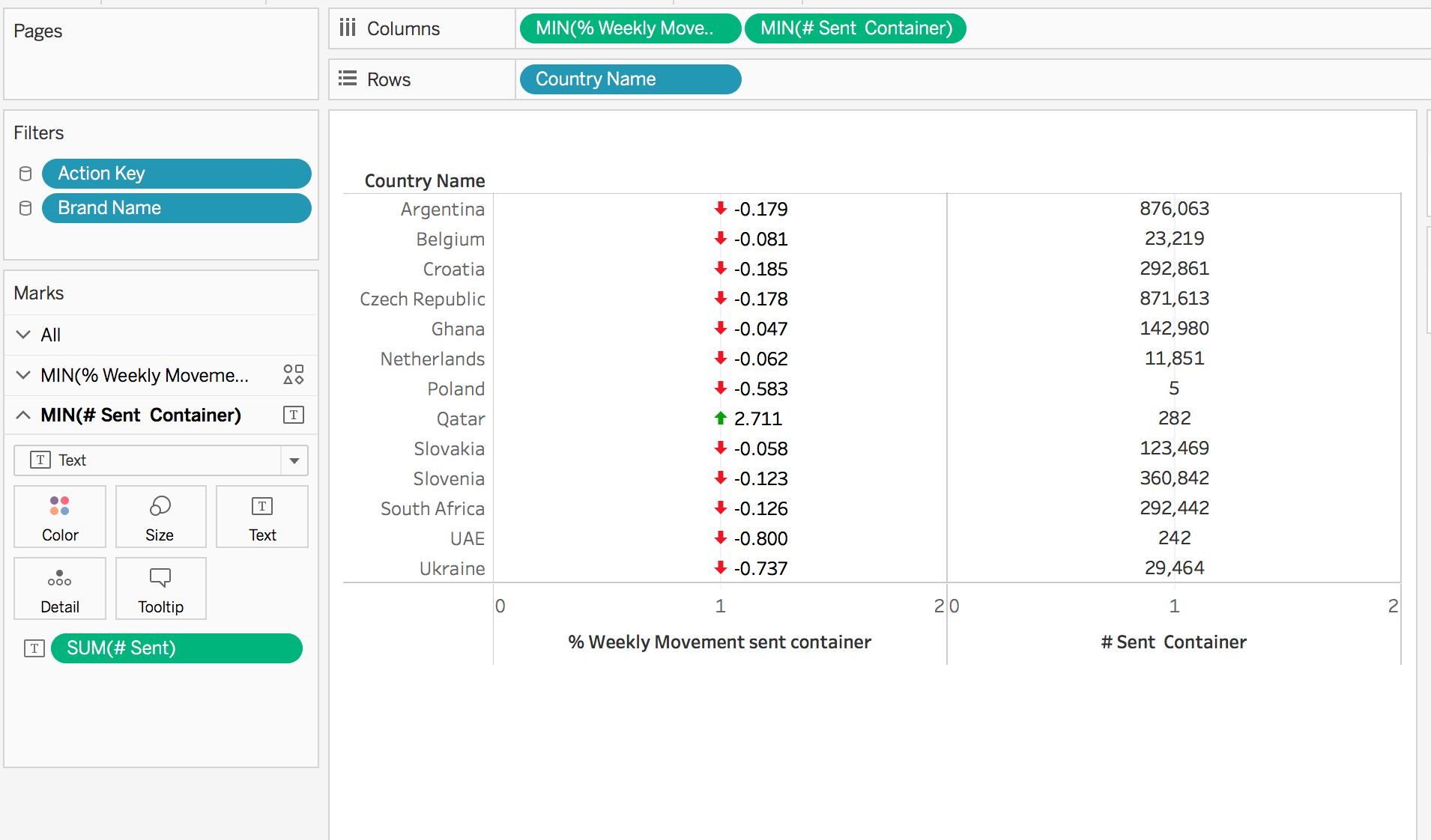 TABLEAU Trend Indicators — up or down arrows on particular columns