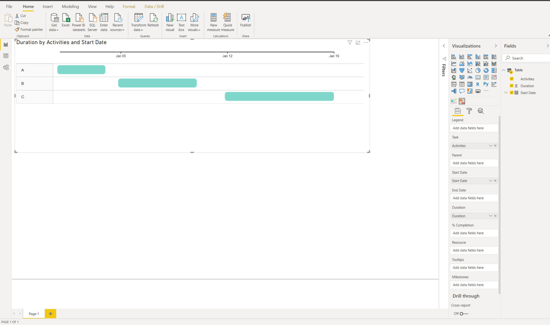 Gantt Chart Using Microsoft Excel, Powerbi And Tableau 