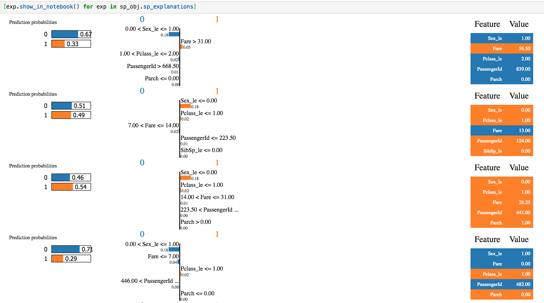 Decrypting your Machine Learning model using LIME Towards Data Science