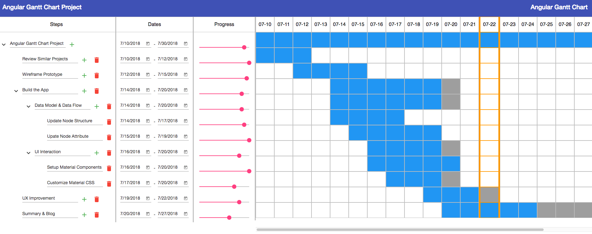 Gantt Chart Using Angularjs
