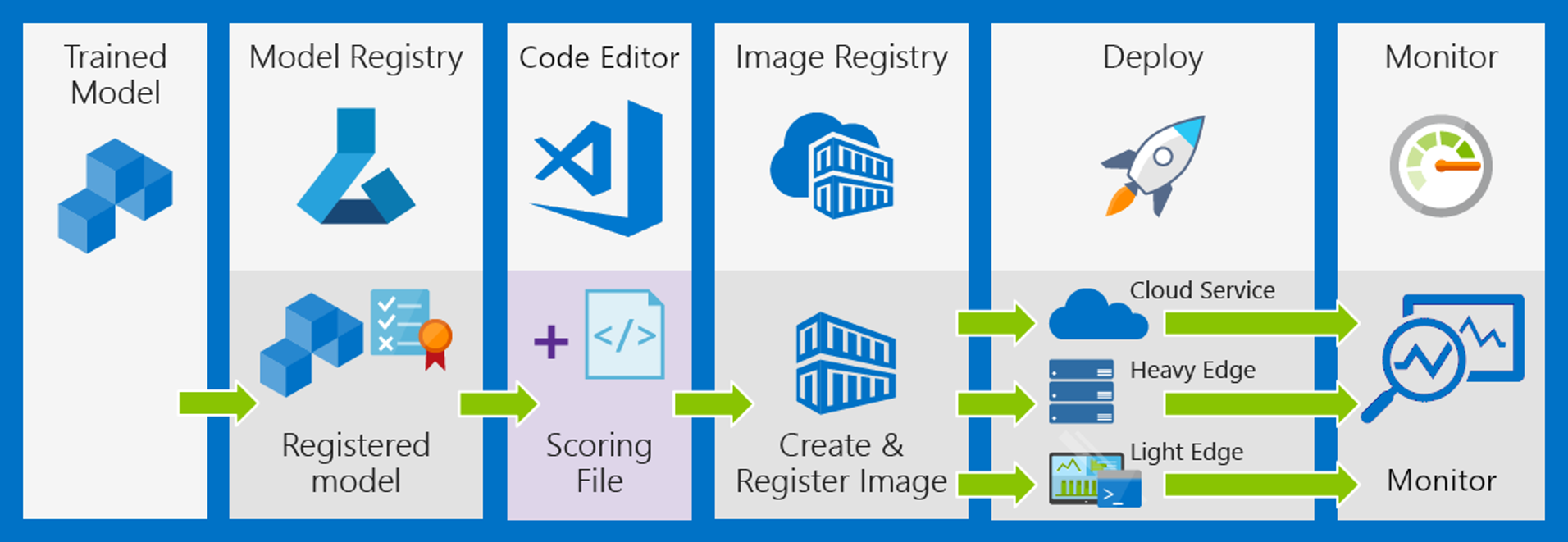 azure machine learning workspace