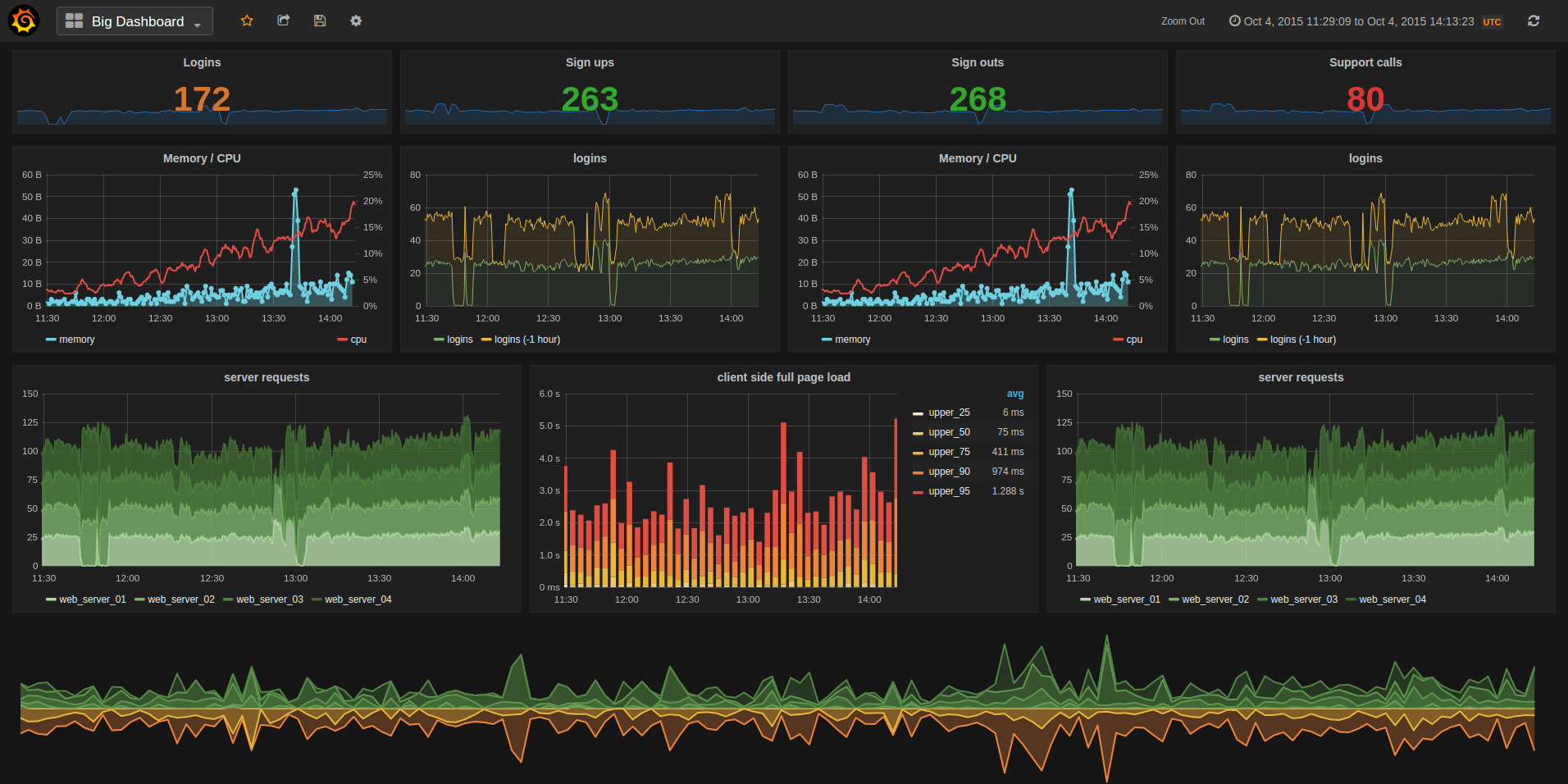 Grafana Timeline Chart