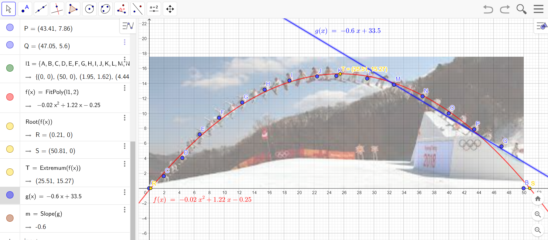 Geogebra Ladies Snowboard Slopestyle Jump Calculation By J3 Kidstronics May 21 Medium