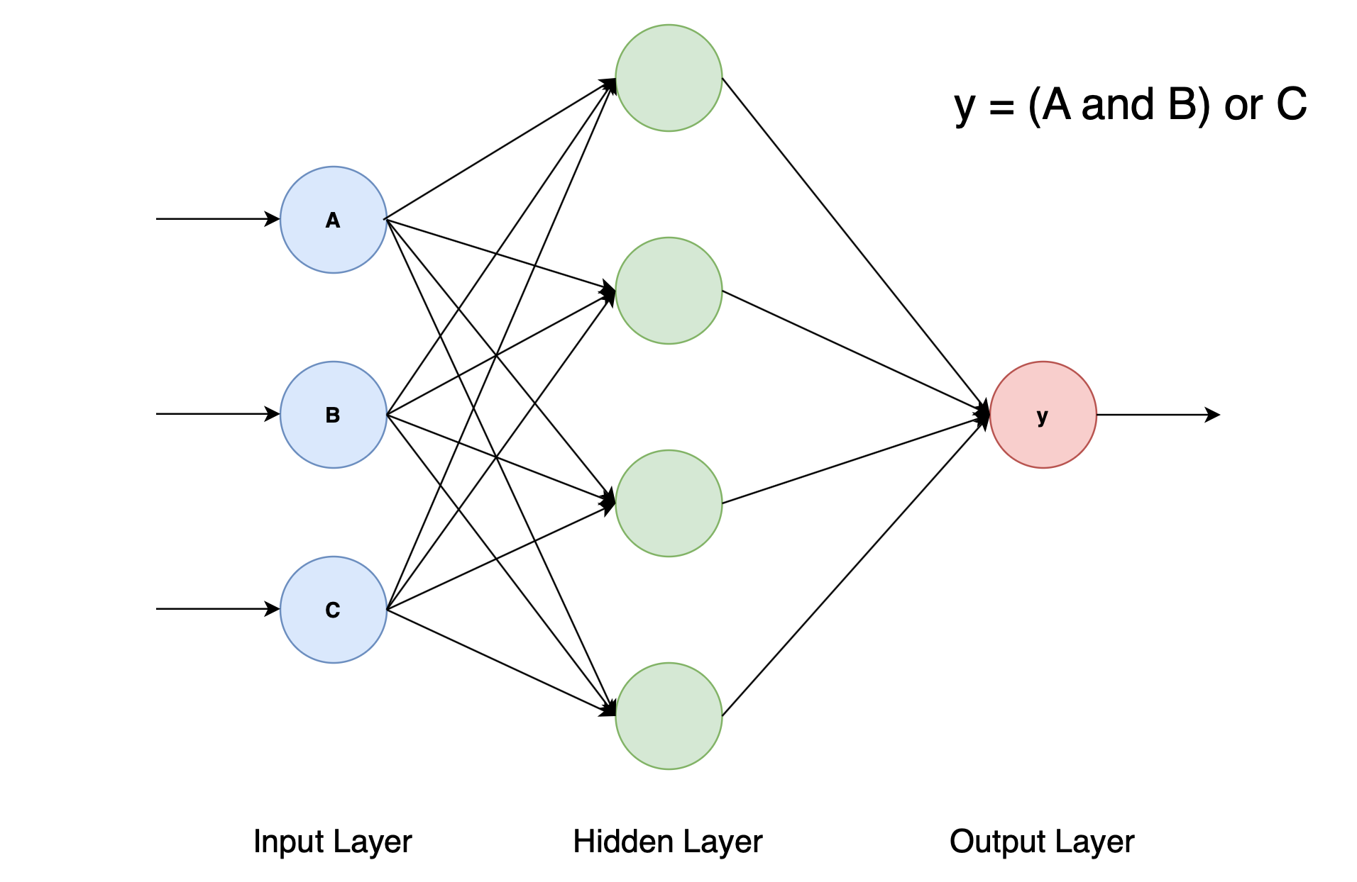 Steam neural network фото 65