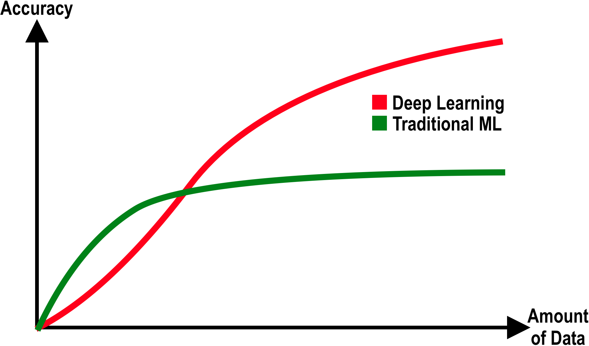 creative applications of deep learning with tensorflow