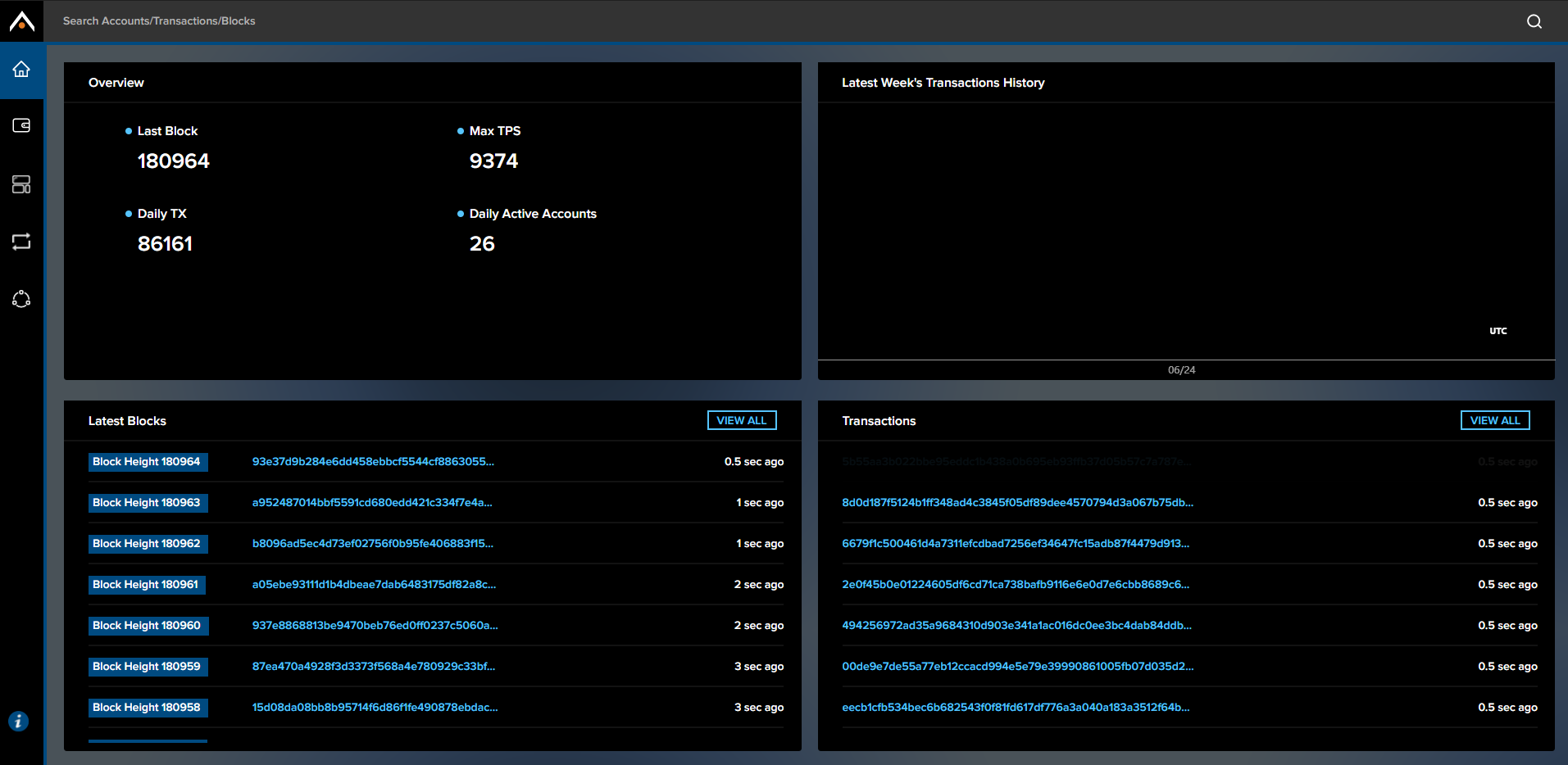 APEX Network We are glad to announce the Initial… by APEX