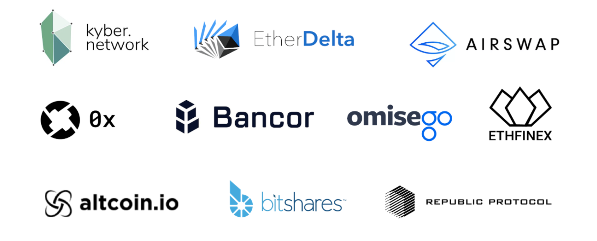 bitcoin exchange types