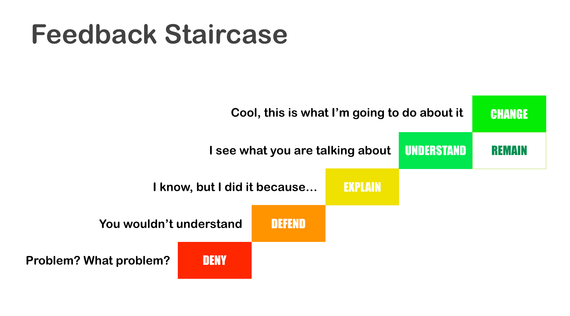 On Receiving Feedback One Should Ideally How to Master Yourself and Win at Receiving Feedback | by Anthony