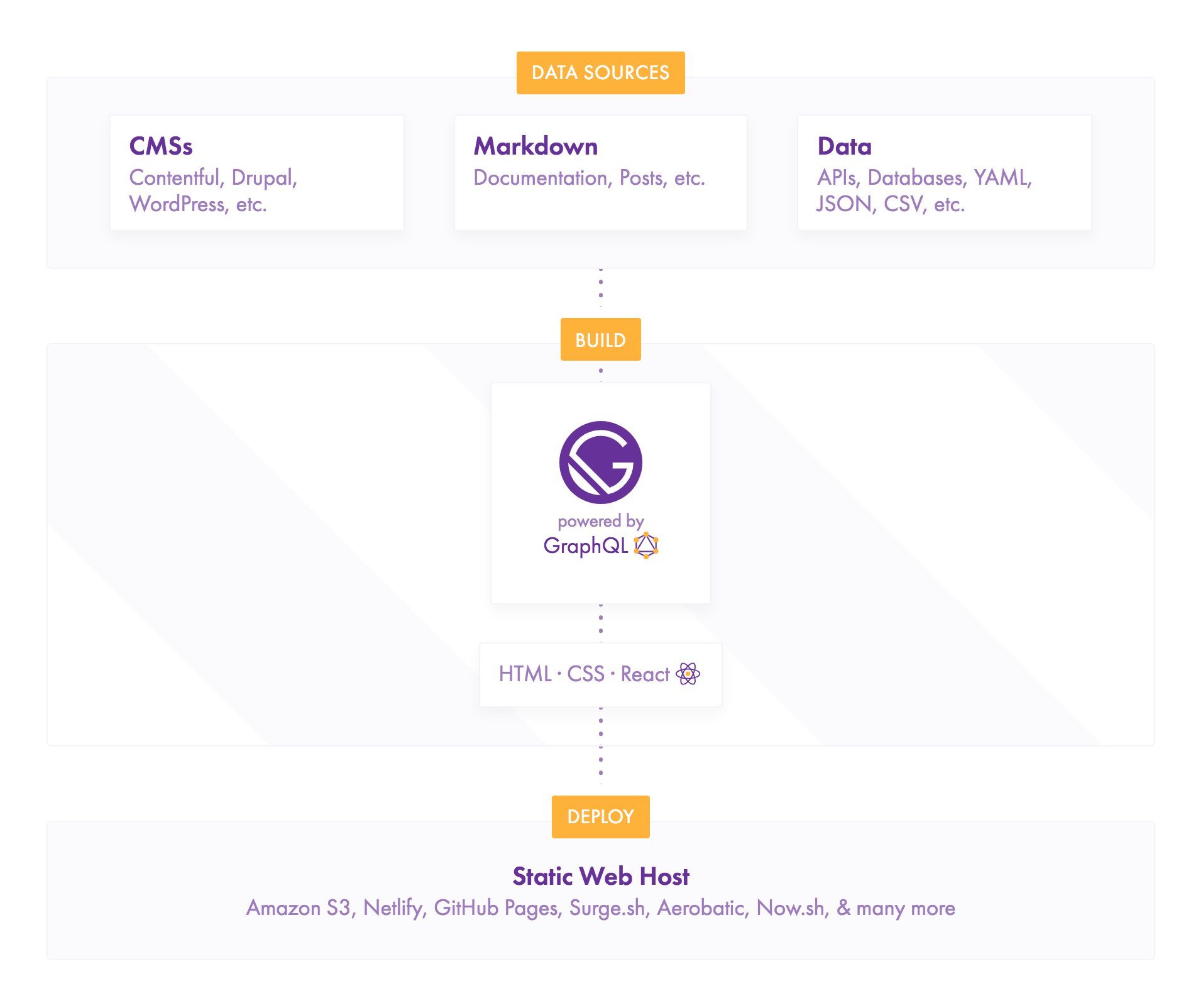The Great Gatsby.js. ¿El framework de React? Si y no, y… | by Luis A ...