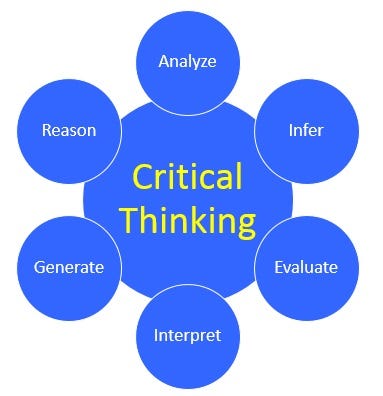 Why Kids Need To Develop Critical Thinking Skills | by Play2Health.com |  Medium