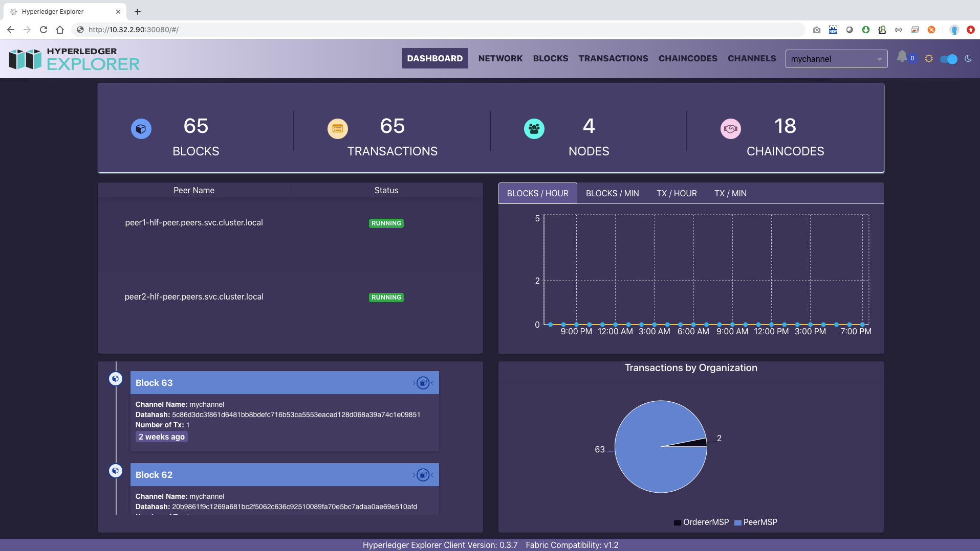 Hyperledger Fabric, Explorer and Composer on (Part 2— Fabric