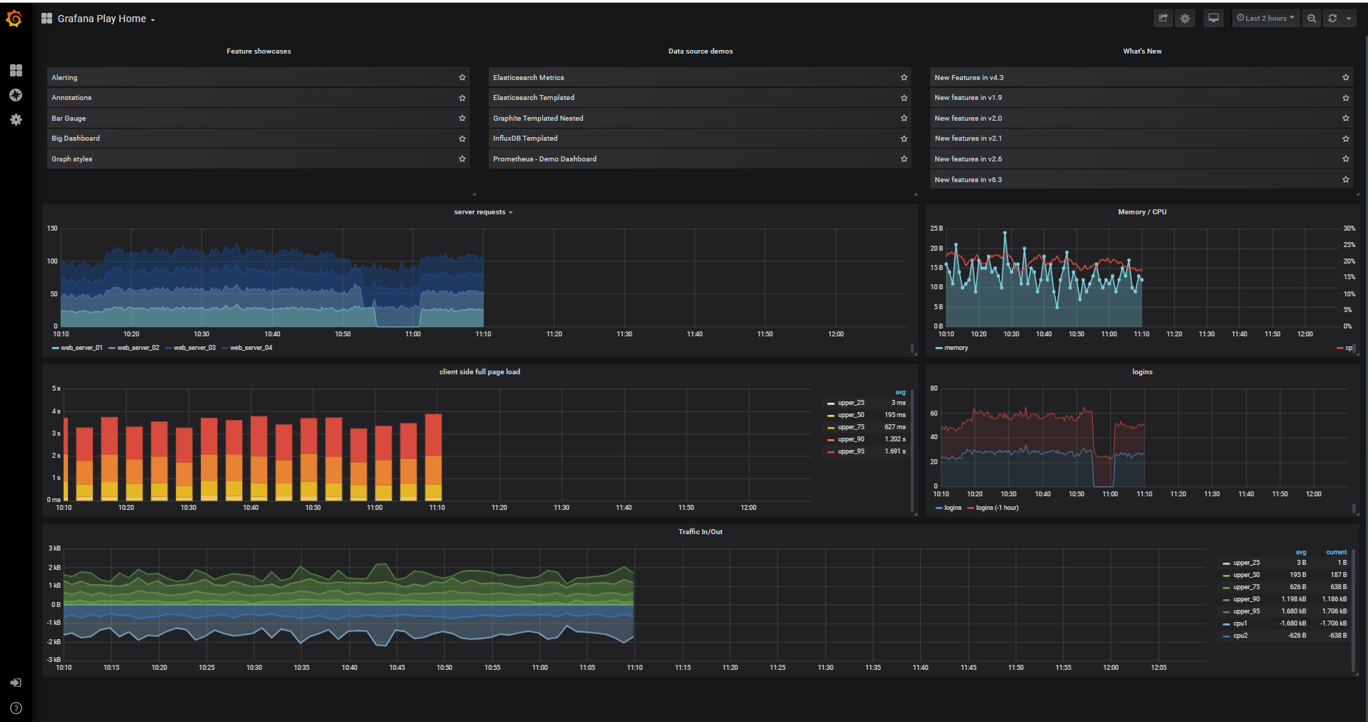 machine learning model monitoring dashboard