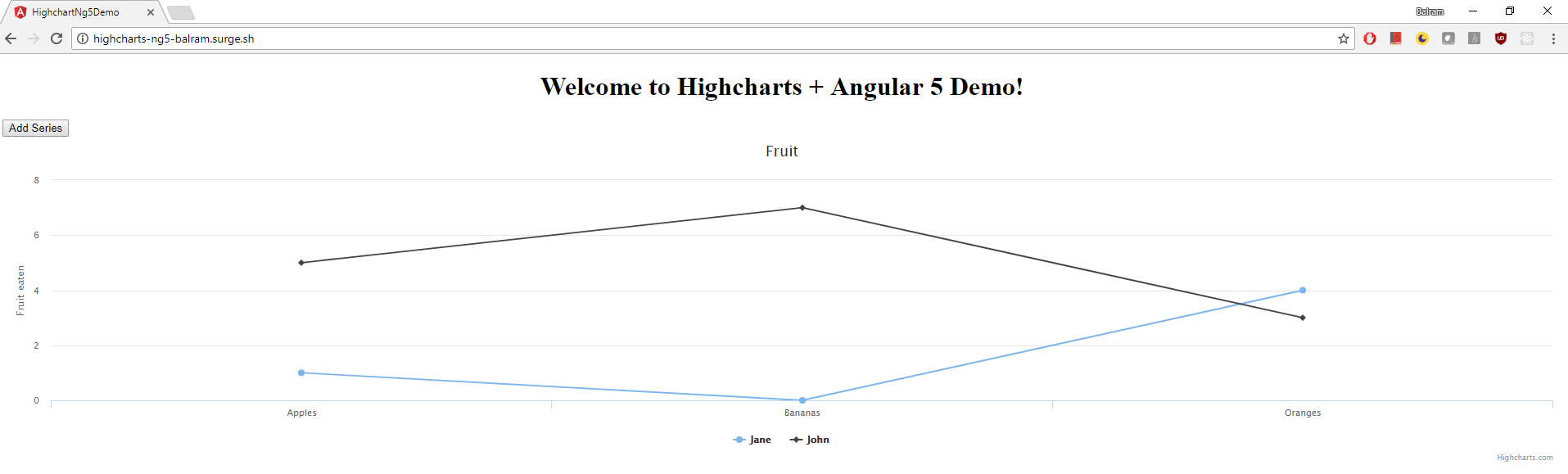 Highcharts Refresh Chart On Button Click