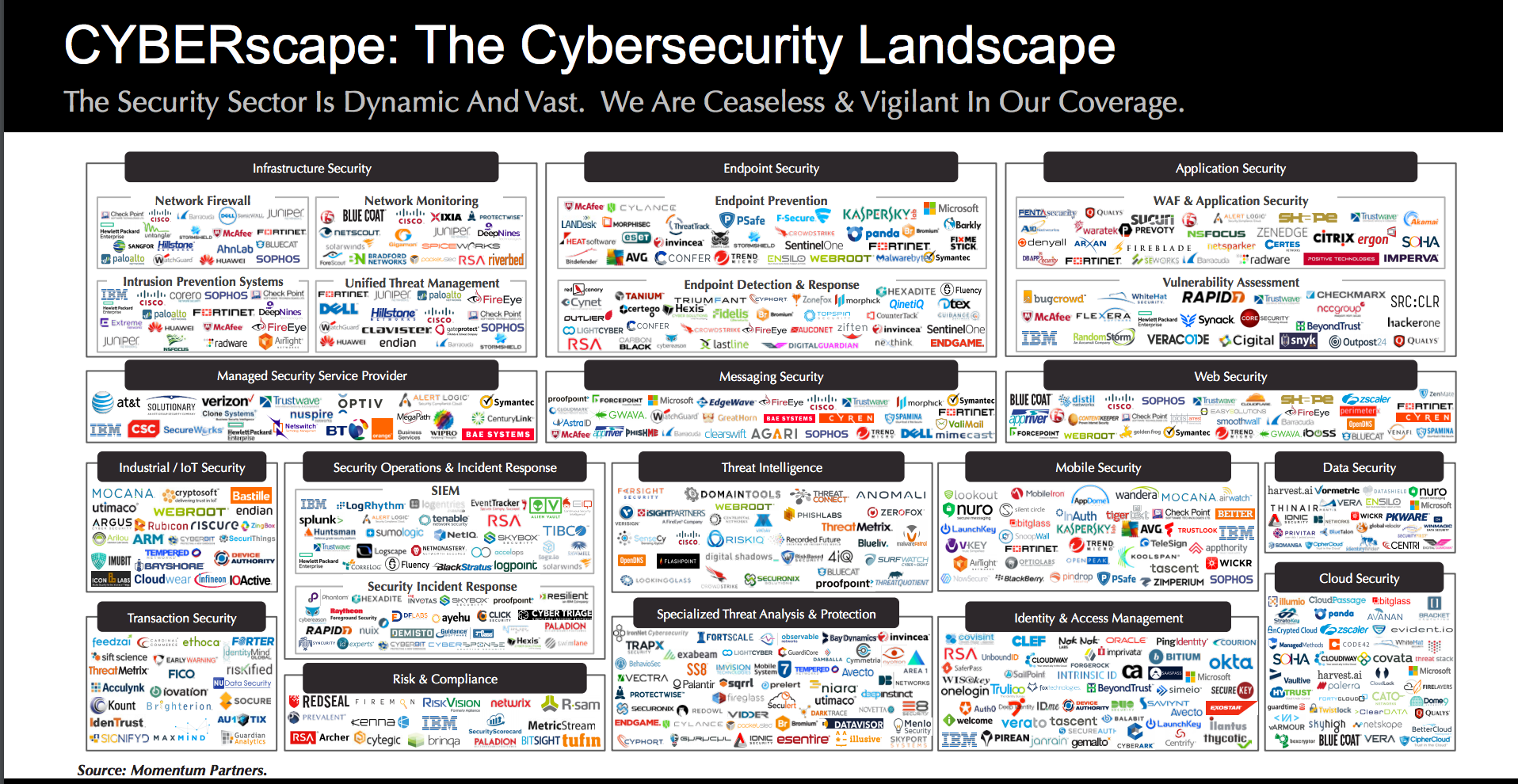 The Cybersecurity Landscape Is Vast