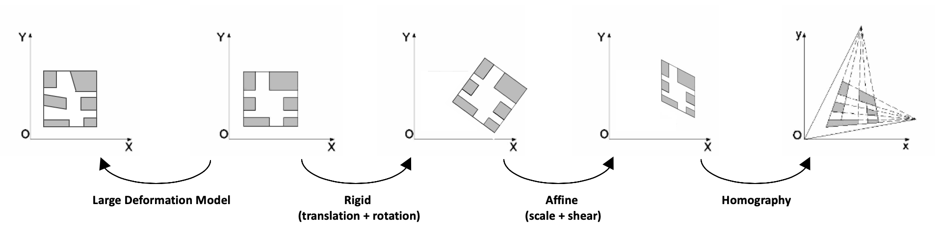 image registration using deep learning