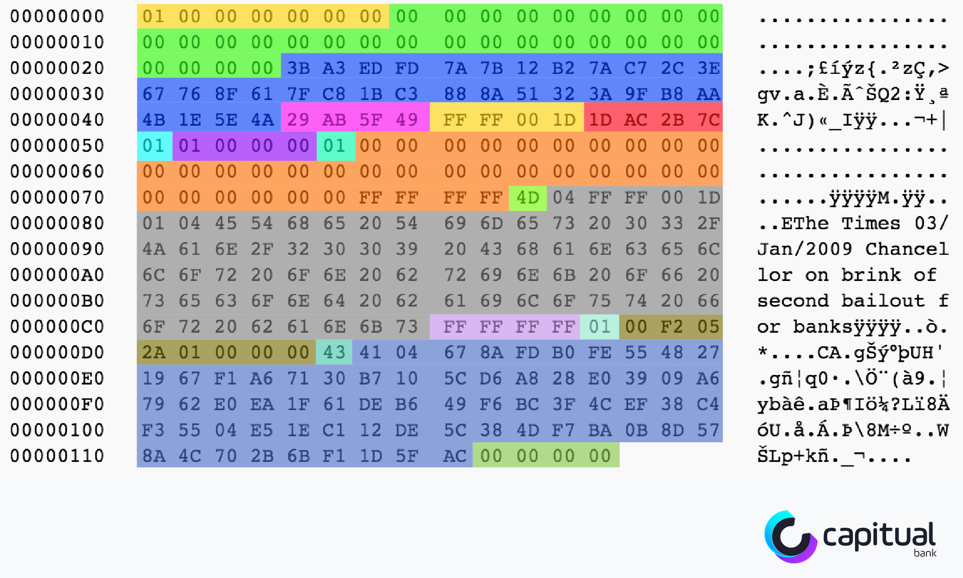 Explain Like I M Five How Does Exactly Blockchain Work Blocks Pow And Pos Mining Made Simple By Jefrey S Santos Capitual Medium