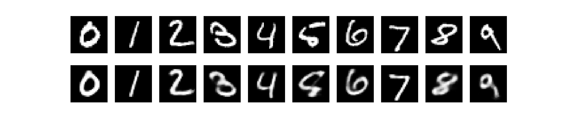 Pengenalan Deep Learning Part 6 : Deep Autoencoder - Samuel Sena - Medium