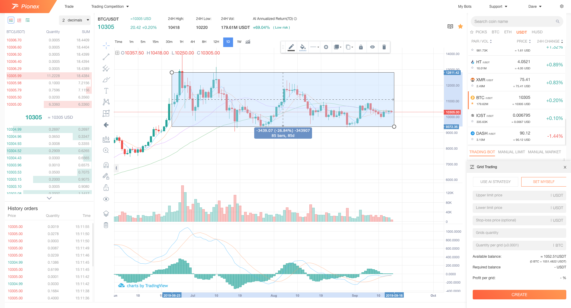 Pionex — Grid Trading Bot. Grid Trading profits from the ups and… | by  Pionex | Pionex | Medium