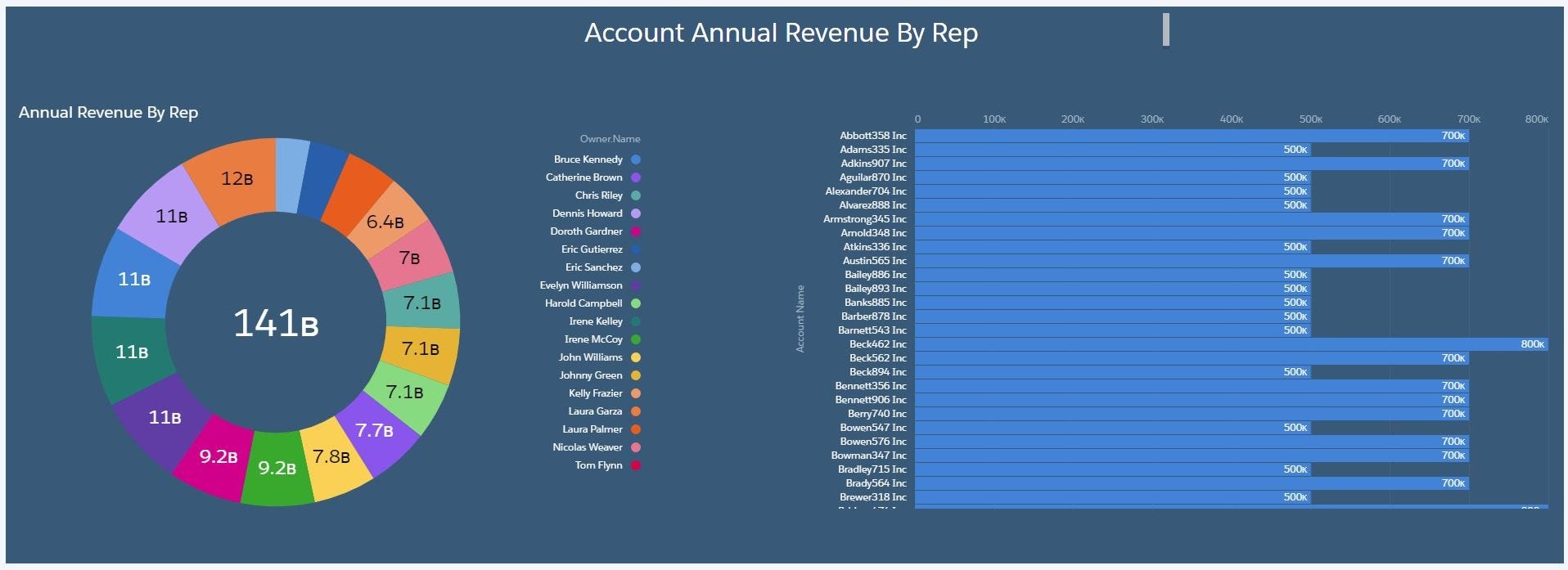 Salesforce Bar Chart