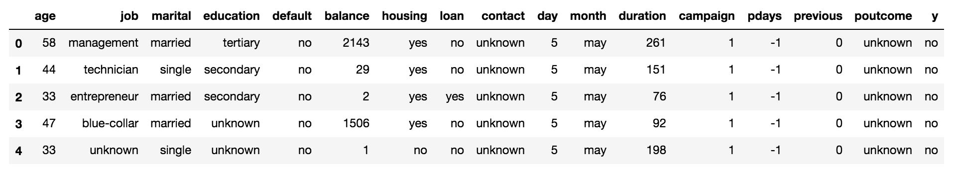 bank marketing machine learning