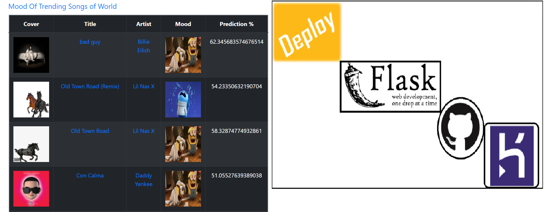 Music Mood App Classic Case Study To Classify Mood Of By Anurag Dhar Medium