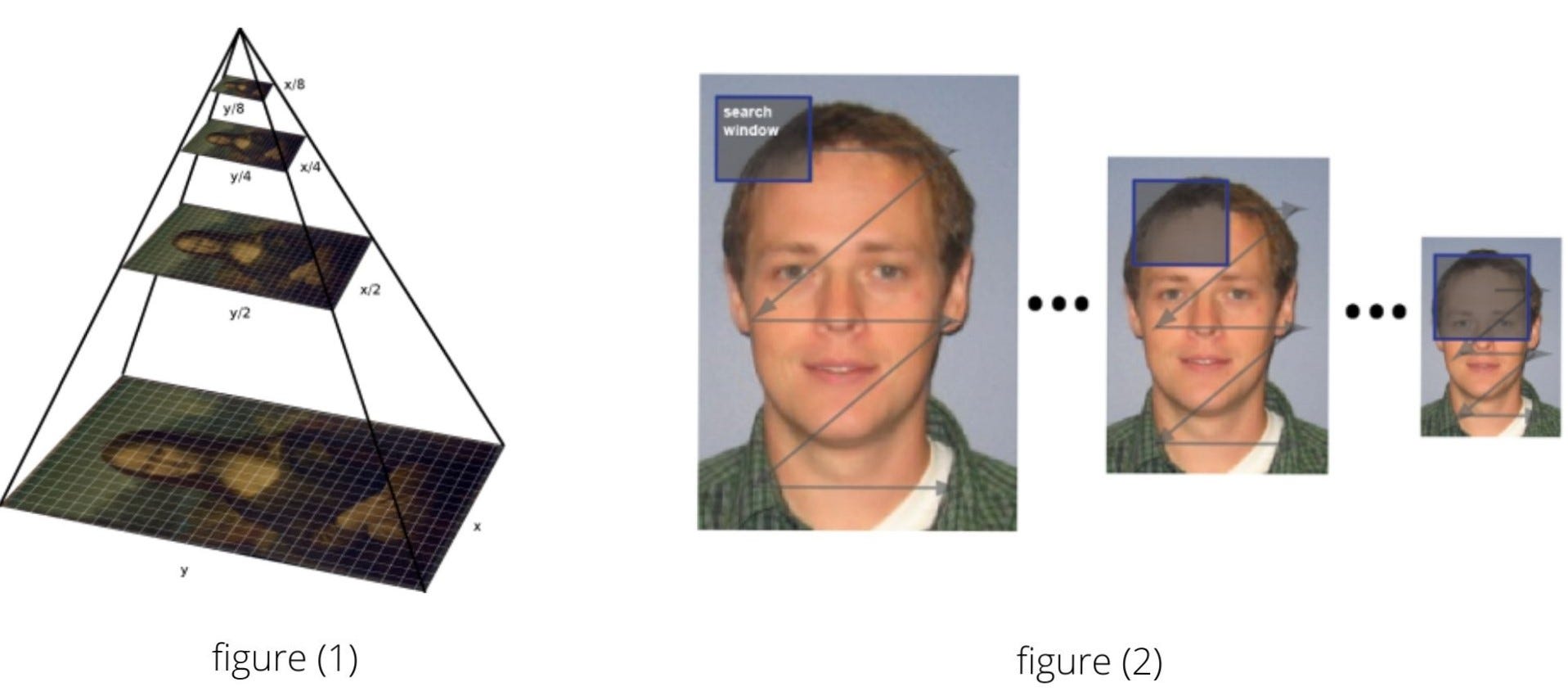 Terminologies Used In Face Detection With Haar Cascade Classifier Open Cv By Rashmi Ranu Artificial Intelligence In Plain English