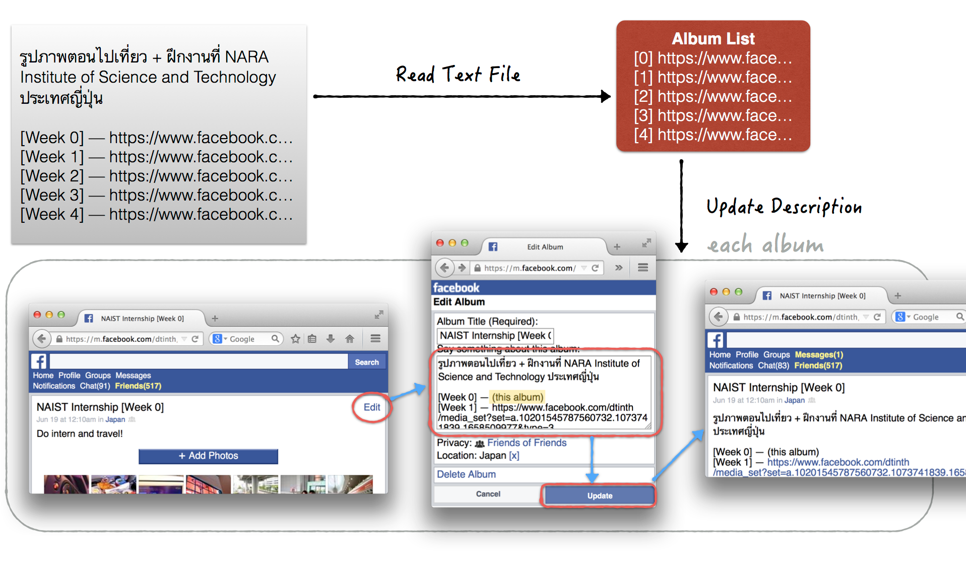 Batch Changing Facebook Album Descriptions Code, Applied to Life Medium